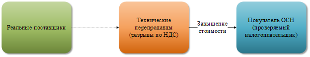 ActiveX kontrola
