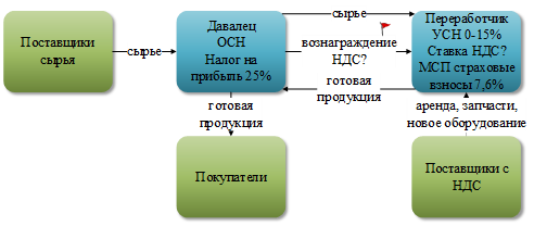 Элемент ActiveX