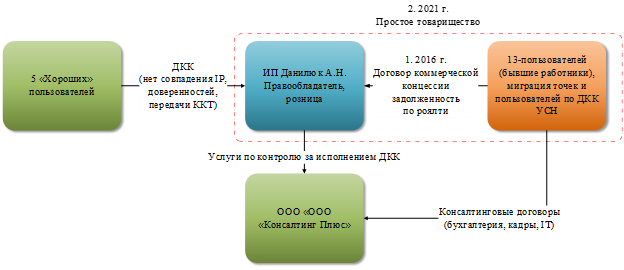 Элемент ActiveX