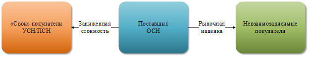 ActiveX kontrola