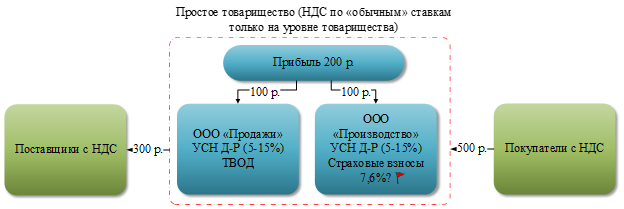 Элемент ActiveX