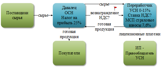 Элемент ActiveX